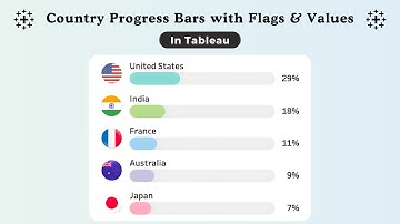 Building Country Comparison Progress Bars with Flag Icons and Values in Tableau