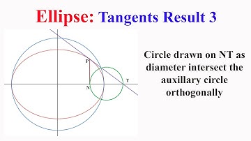 Ellipse Tangents Result3: Circle drawn on NT as diameter intersect the auxillary circle orthogonally