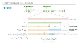 Demystifying RSS