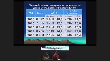 WEB-семинар по подготовки и сдачи годовых статистических отчетов за 2019 год. День 1. Форма 36-ПЛ