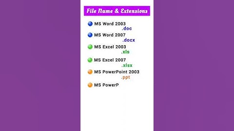 All file extension name of ms word,ms excel,ms powerpoint, and ms access.
