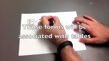 Understanding Microsoft Dynamics CRM forms and tables