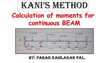 Structural analysis- Analysis of continuous Beam using KANI