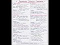 Psychiatric Disorders Handwritten Notes | Anxiety, Depression, Schizophrenia | NORCET / NCLEX Prep