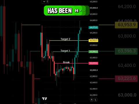 Second target from today’s analysis has been hit 🎯