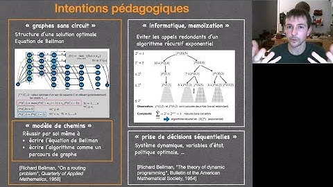 Programmation dynamique: Plan du chapitre et intention pédagogique