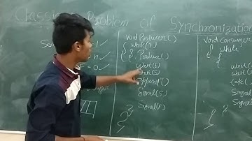 Classical Problem Of Synchronization in OPERATING SYSTEM