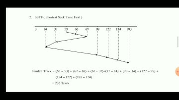 Gampang banget!! Tutorial Menghitung jenis algoritma dalam sistem penjadwalan || Sistem operasi