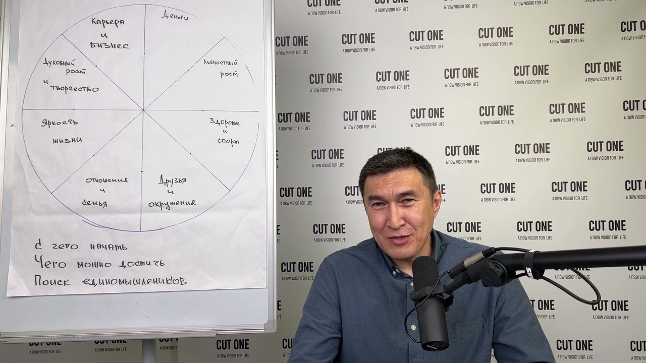 Какие существуют планы в трехкомпонентной теории любви колеса жизненного баланса Long Swim ? 8 сфер