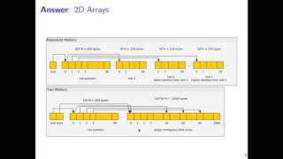 UMN CSCI 2021 10 Memory System Part1