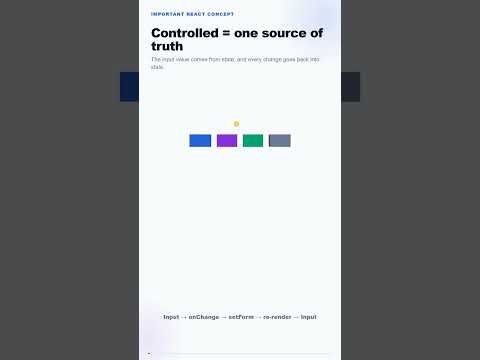 React Contact Form Interview Question 🔥 | Controlled Inputs & Validation #shorts