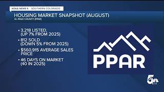 Full Housing market snapshot for the Pikes Peak Region in August Update