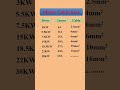 Motor cable size calculation #electrical #cable