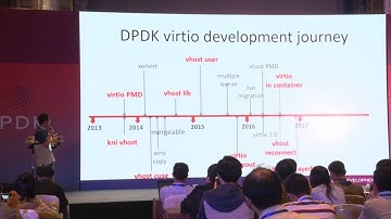 Accelerate virtiovhost using DPDK in NFVCloud Environment (English)