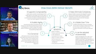 How Do Banks Adopt BIAN The Different Approaches Explained