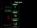 candlestick patterns in the stock market