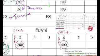 การวางแผนและควบคุมการผลิต ตาราง MRP