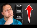 Live Chess Rating Climb vs Viewers! Can They Beat Me?