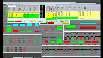 Day Trading Stocks GOOG Google.com Huge Price Action
