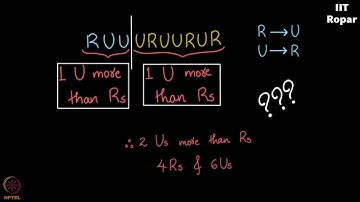 Catalan Numbers - Part 3
