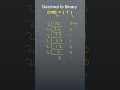 Decimal to Binary in 20 Sec | #trending #shorts #viral
