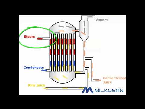 Video: Vakum - evaporatör tesisi: çalışma prensibi