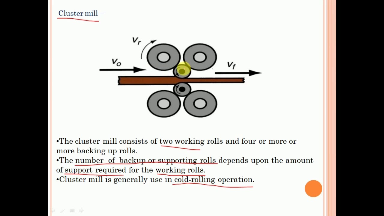Types Of Rolling Mill Used In Rolling YouTube types-of-rolling-mill-used-in-rolling-youtube