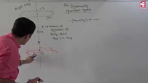 dynamically equivalent system.