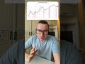 ⚠️ДОЛГОСРОЧНЫЕ ХОЛДЕРЫ ПОЧТИ ПЕРЕСТАЛИ ОТПРАВЛЯТЬ BTC НА БИРЖИ ВПЕРВЫЕ С 2015 ГОДА