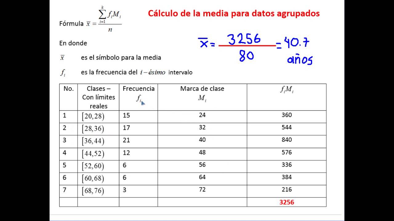 4 Media para datos agrupados YouTube