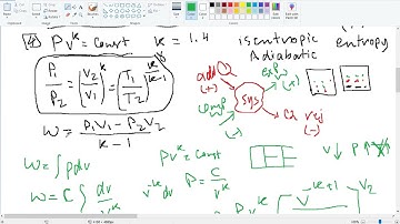 Thermodynamics Process Isentropic & Polytropic 2nd year Mechanical Power Engineering