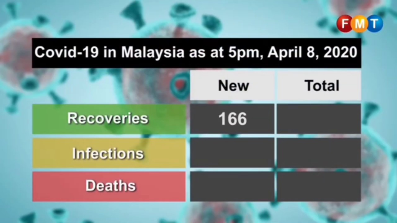 Info Daripada Kementerian Kesihatan Malaysia - YouTube