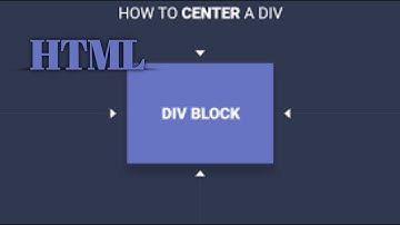 How to Center a Div of screen