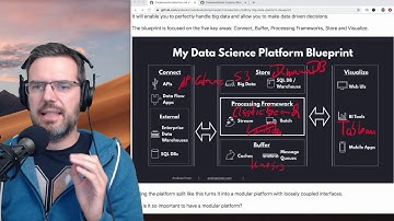 How to Create a Data Pipeline for AWS