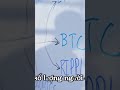 Copy trade là gì ? Tiêu chí chọn chuyên gia Copy Trade giao dịch sao chép sang BingX #copytrade