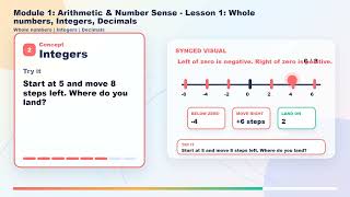 Module 1: Arithmetic & Number Sense - Lesson 1: Whole numbers, Integers, Decimals
