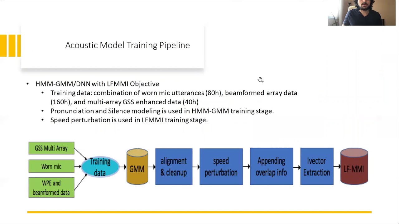 CHiME 2020 Arora et al. - YouTube