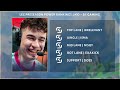 2024 #LEC Preseason Power Rankings and Tier List | Part 1