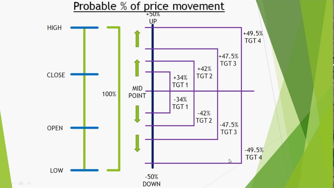 How to Trade stock for Intraday Gann Price Time Target Calculator YouTube