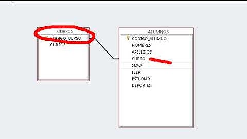 Access relaciones tablas Formulario y Subformulario
