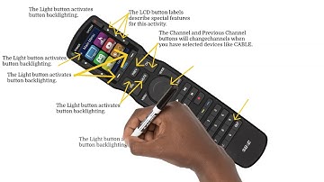 Exclusive First Look at URC Remote in Kenya