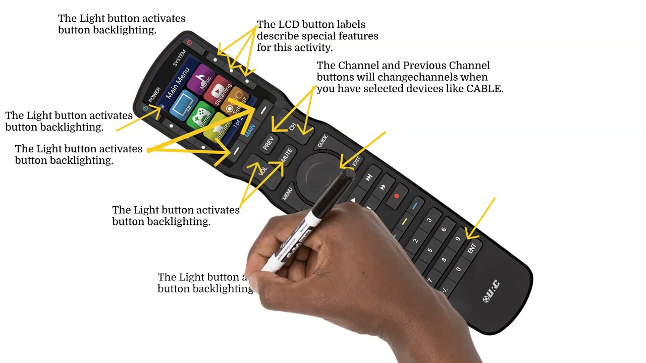 Exclusive First Look at URC Remote in Kenya