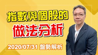20200731 1300 蕭春源 台股直播室