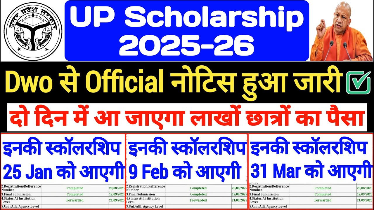 UP Scholarship Latest News Today 2025-26 || UP Scholarship Kab Tak ...