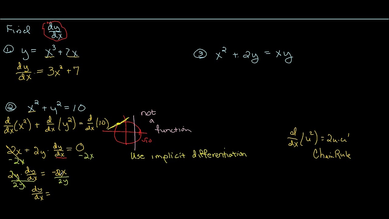 Implicit differentiation (introductory example) - YouTube