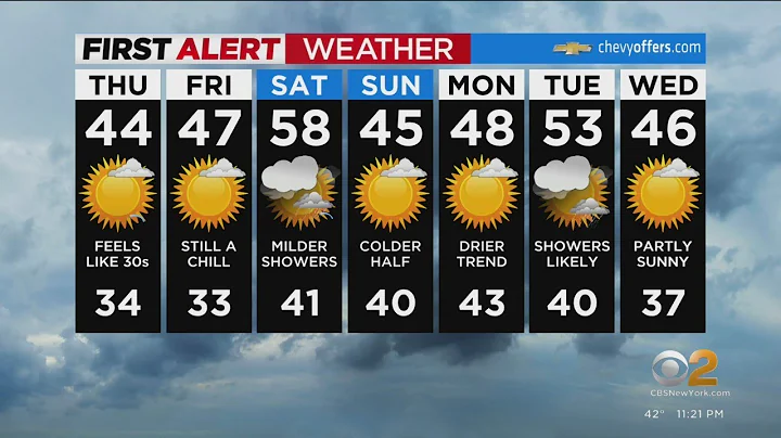 First Alert Forecast: CBS2 11/30 Nightly Weather at 11PM