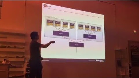 Kubernetes Networks with Calico