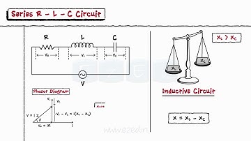 Basic Electrical - AC Circuits Part 2 - AC Series Circuits - Solved Problems