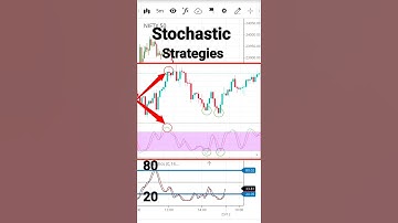 how to use stochastic indicator #StochasticIndicator #shorts  #viralshorts