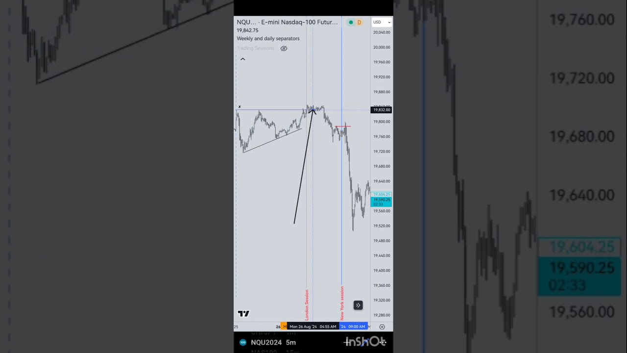 Simple way to trade New York Sessions.  